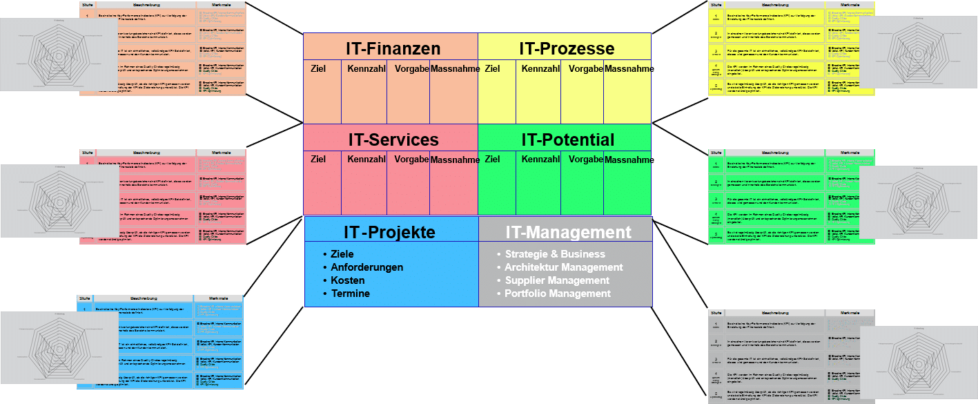 IT Audit constag Modell IT Audit constag Modell
