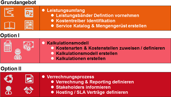 IT Controlling - Produktstruktur von constagBILL IT Controlling - Produktstruktur von constagBILL
