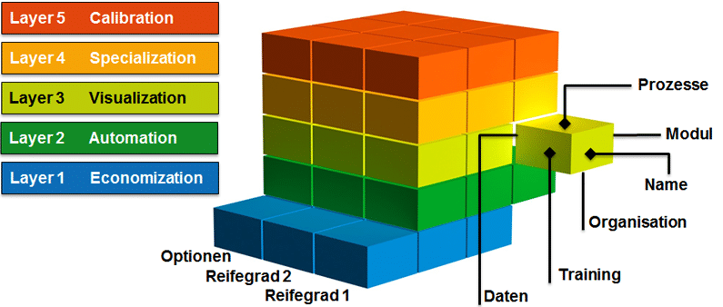 Service Management as a Service mit constagCUBE Service Management as a Service mit constagCUBE