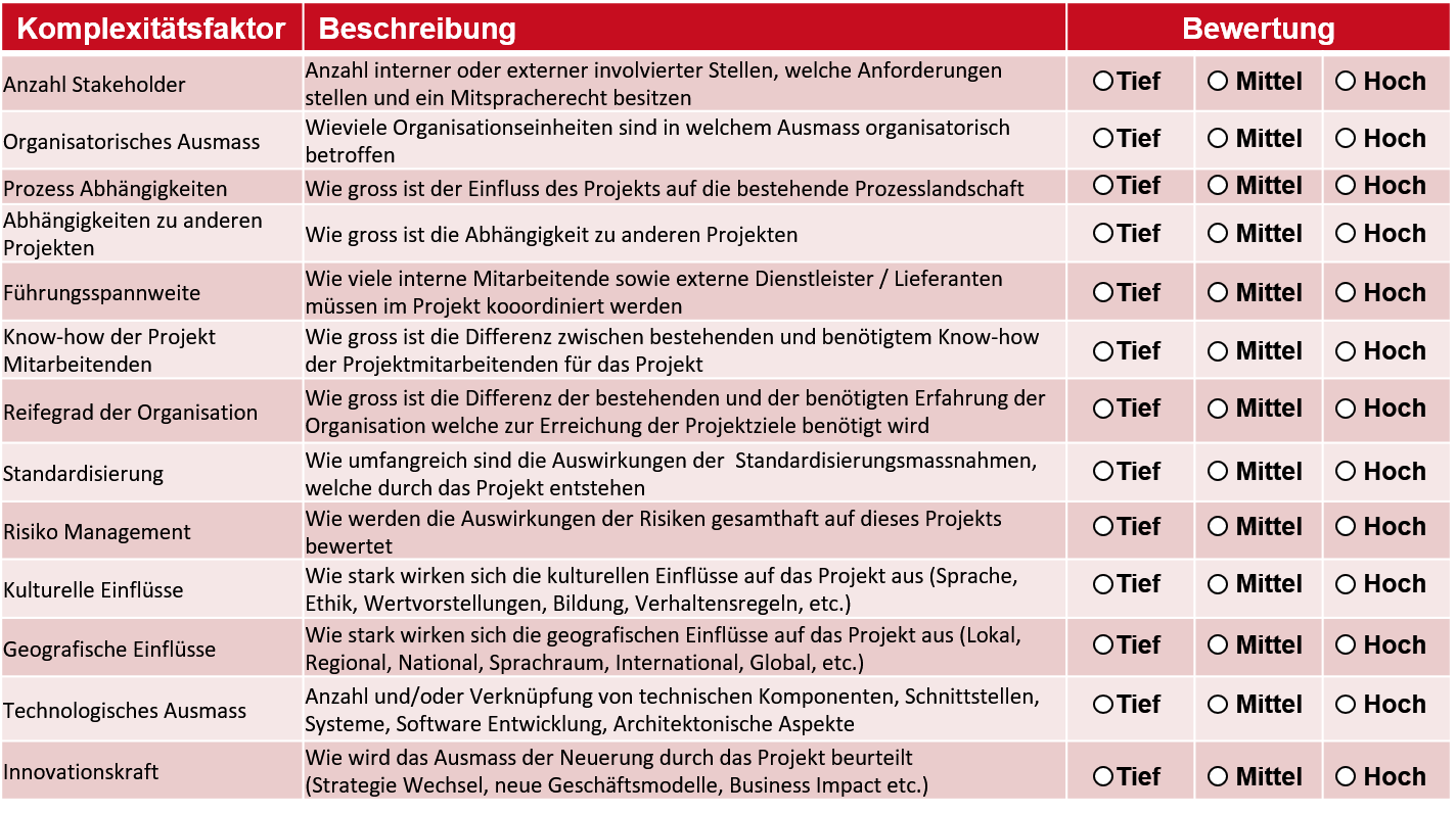 Evaluation der constagPIANO Produkt Optionen