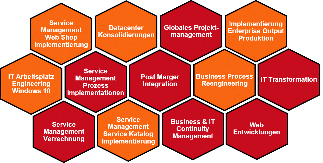 Projektmanagement Erfahrungen der constag Mitarbeitenden