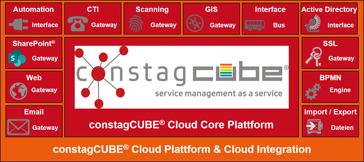 constagCUBE Cloud Integrations Bausteine