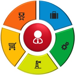 Dienstleistungs Portfolio